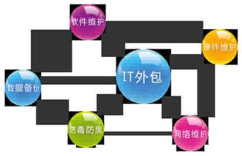 软件定制开发：企业未来发展的秘密武器