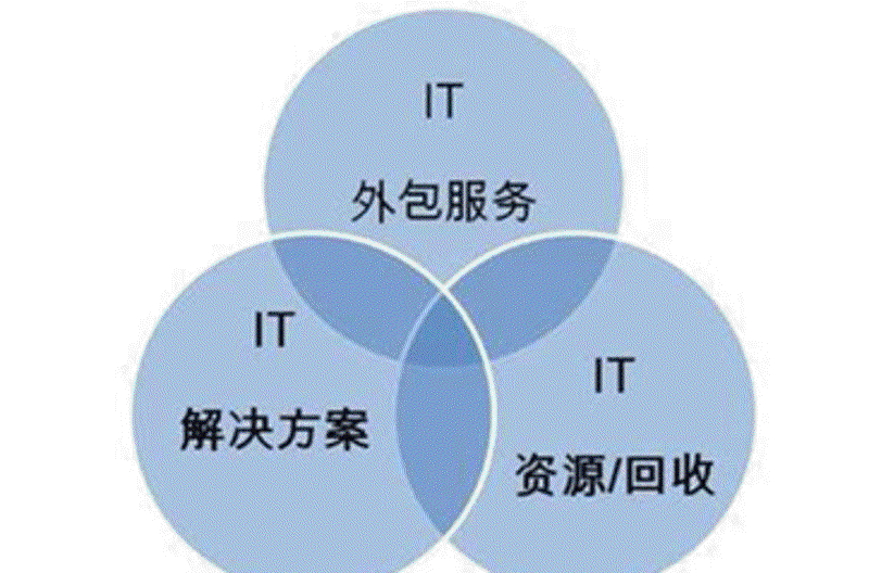 APP开发:新时代的创业之钥