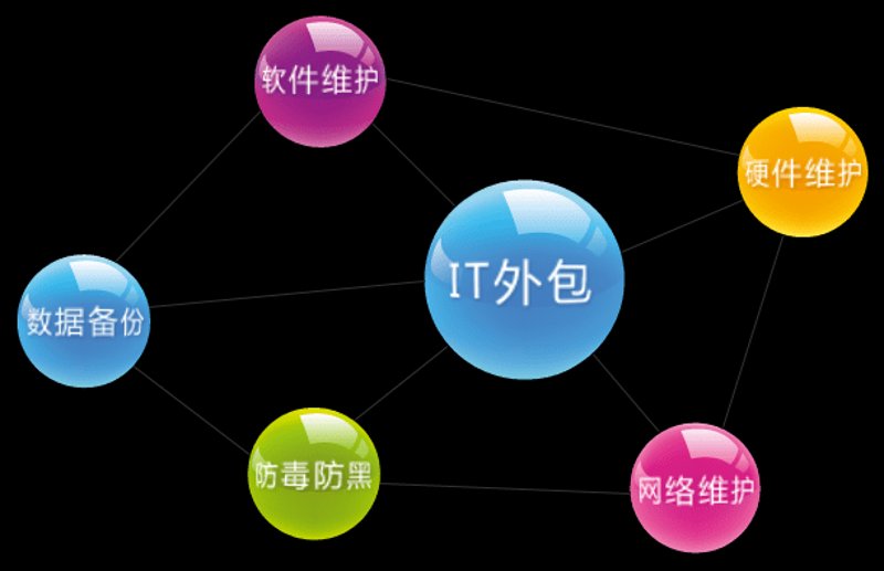 APP开发市场的最新趋势